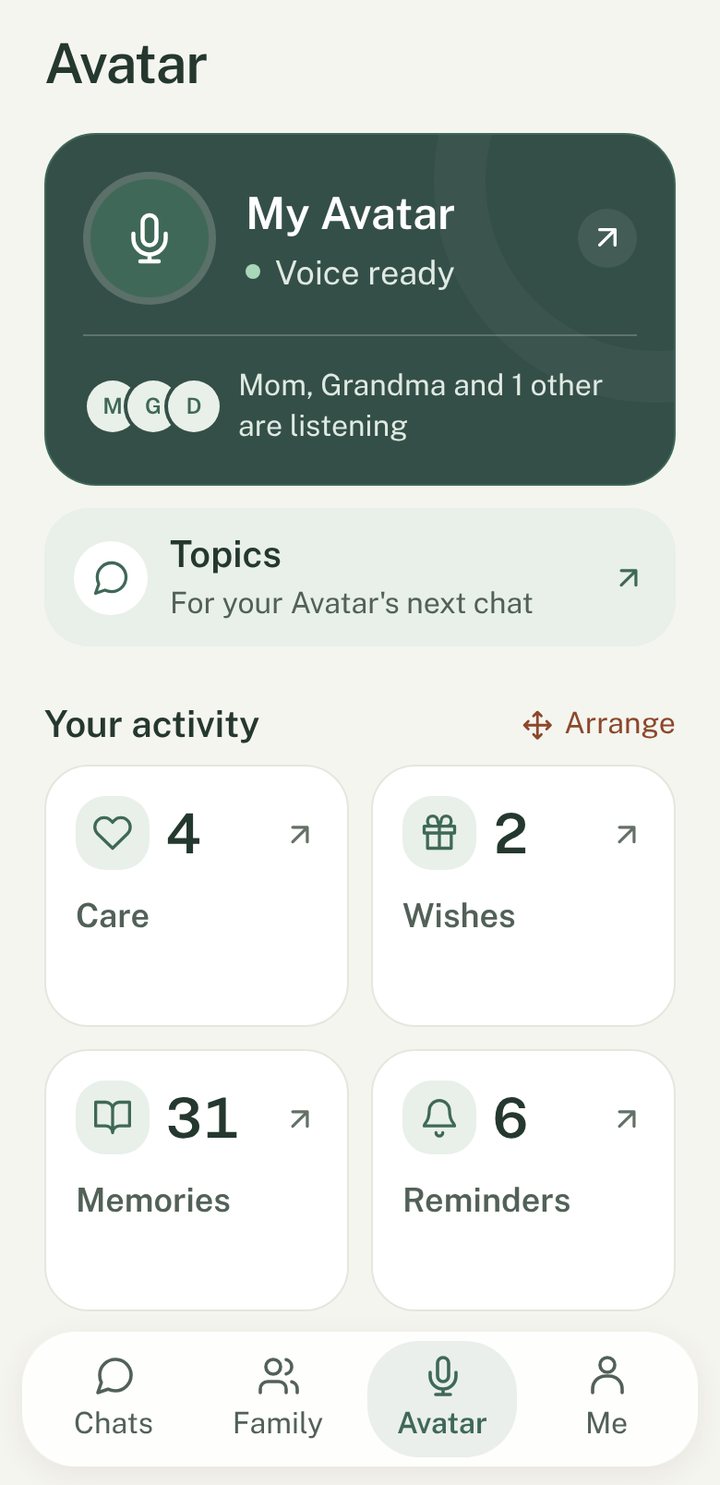 Everly Avatar tab: your Avatar’s voice, who is listening, Topics and your activity