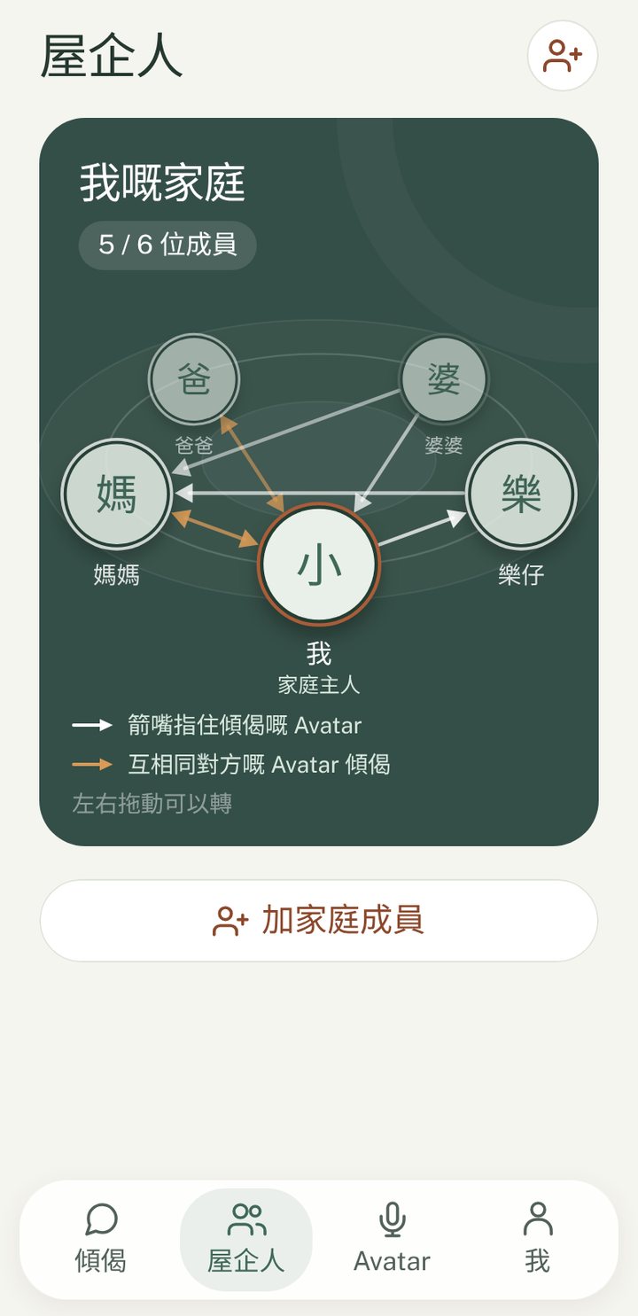 Everly 家庭樹：邊個同邊個嘅 Avatar 傾偈