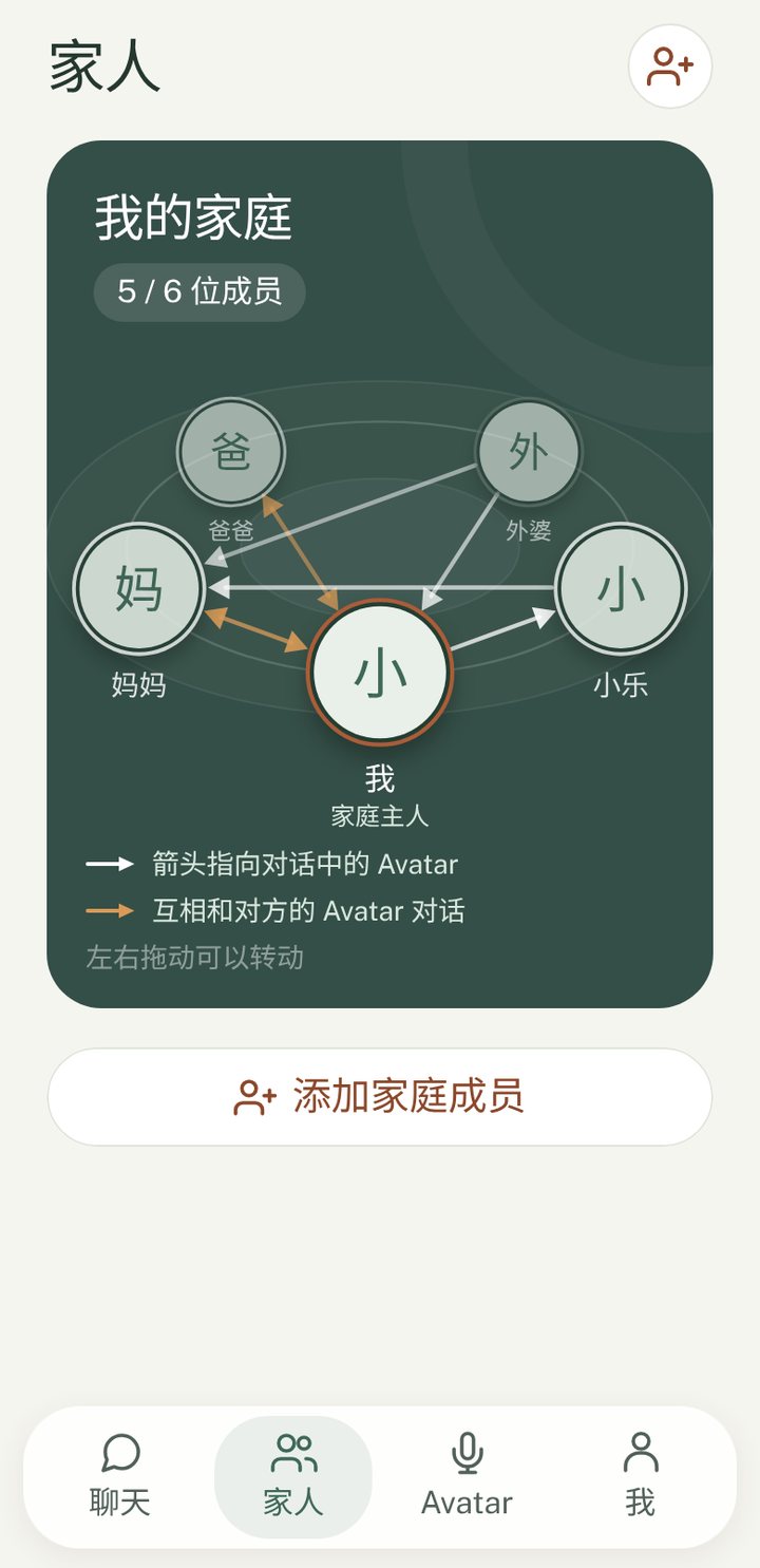 Everly 家庭树：谁在和谁的 Avatar 聊天